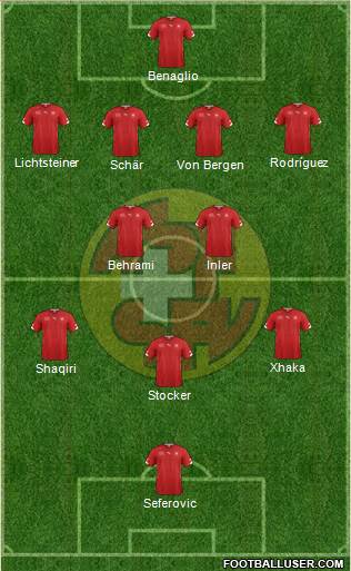 Switzerland Formation 2014