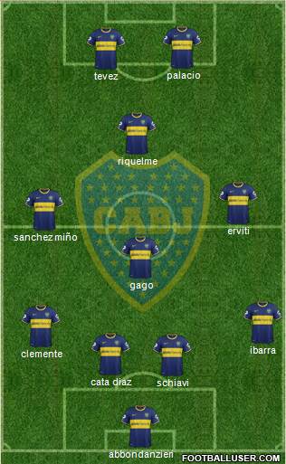 Boca Juniors Formation 2014