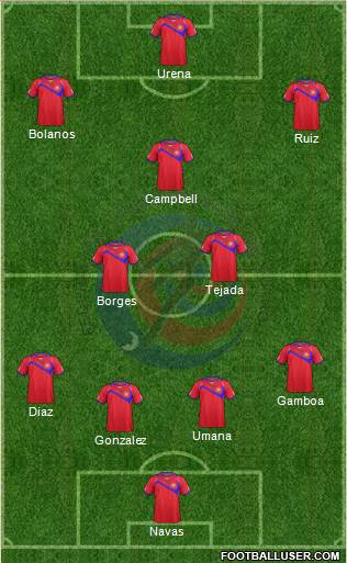 Costa Rica Formation 2014