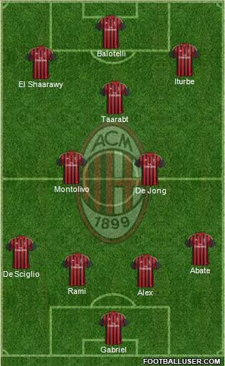 A.C. Milan Formation 2014