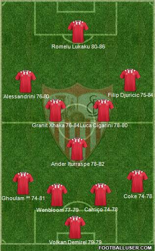 Sevilla F.C., S.A.D. Formation 2014