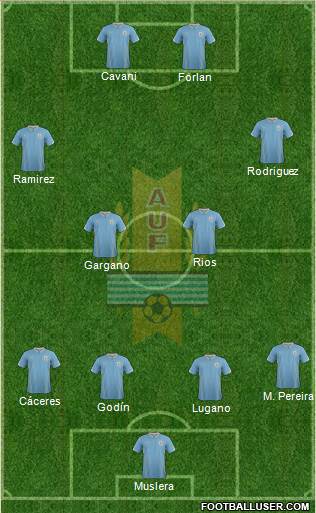 Uruguay Formation 2014