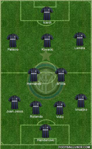 F.C. Internazionale Formation 2014
