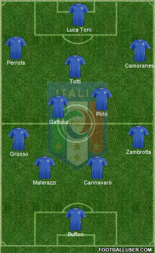 Italy Formation 2014