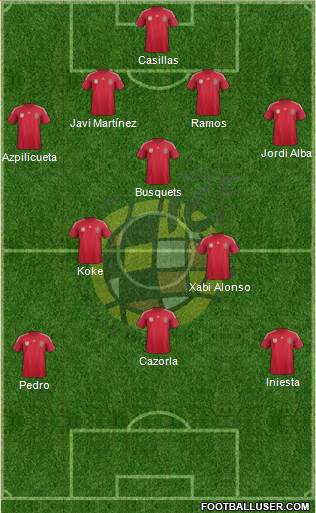 Spain Formation 2014