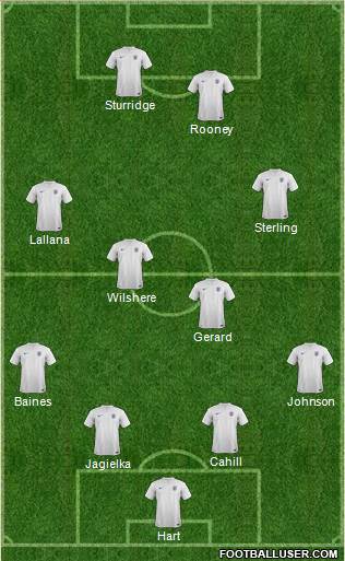 England Formation 2014