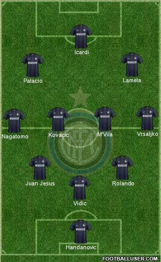 F.C. Internazionale Formation 2014