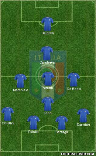 Italy Formation 2014