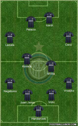 F.C. Internazionale Formation 2014