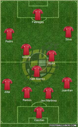 Spain Formation 2014
