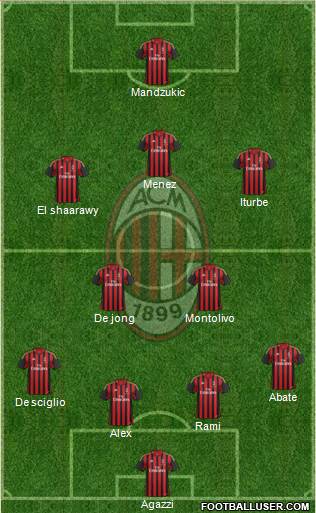A.C. Milan Formation 2014