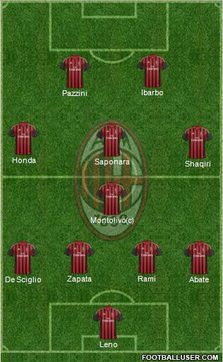 A.C. Milan Formation 2014