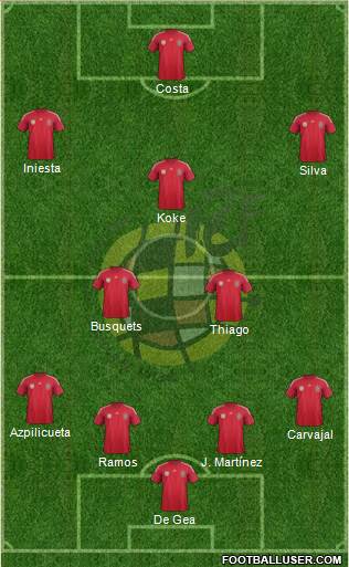 Spain Formation 2014