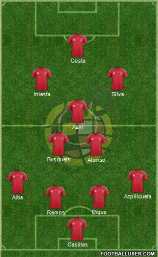 Spain Formation 2014