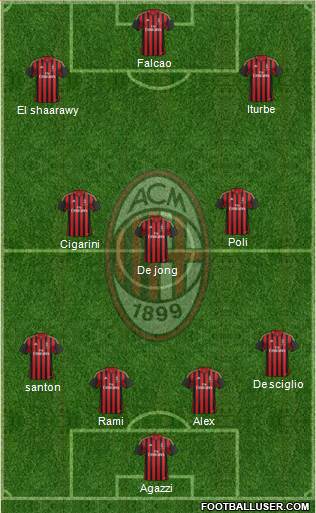 A.C. Milan Formation 2014