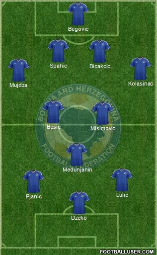 Bosnia and Herzegovina Formation 2014