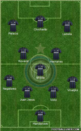 F.C. Internazionale Formation 2014