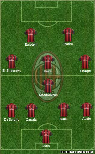 A.C. Milan Formation 2014