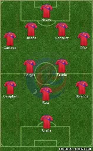 Costa Rica Formation 2014