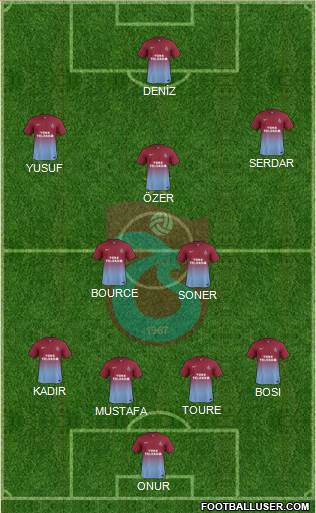 Trabzonspor Formation 2014