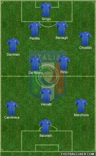 Italy Formation 2014