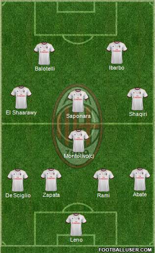 A.C. Milan Formation 2014
