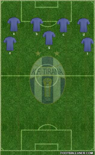 KF Tirana Formation 2014
