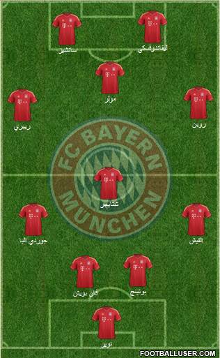 FC Bayern München Formation 2014