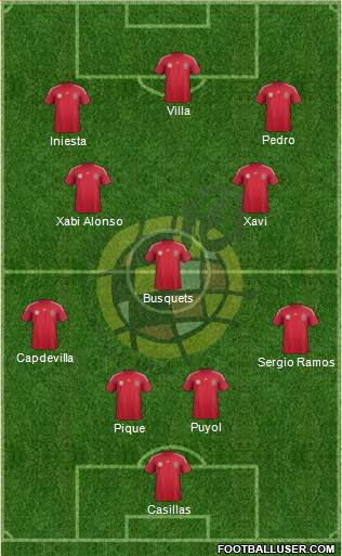Spain Formation 2014