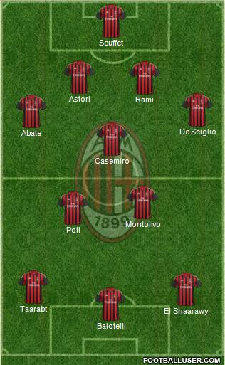 A.C. Milan Formation 2014
