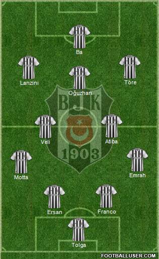 Besiktas JK Formation 2014
