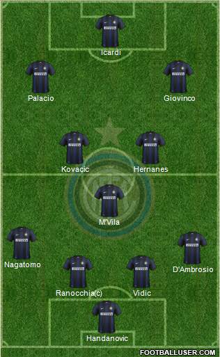 F.C. Internazionale Formation 2014