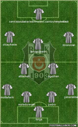 Besiktas JK Formation 2014