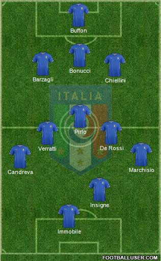 Italy Formation 2014