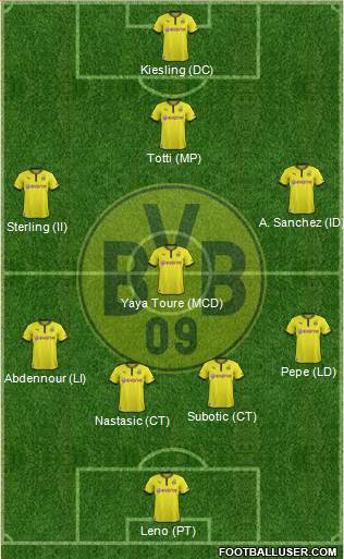 Borussia Dortmund Formation 2014