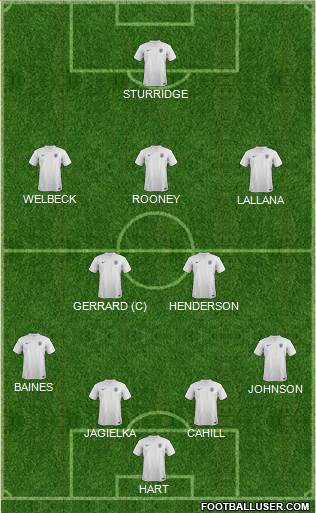 England Formation 2014