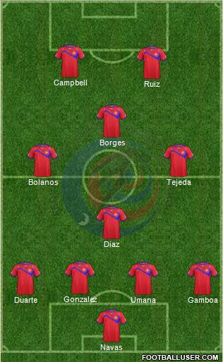 Costa Rica Formation 2014