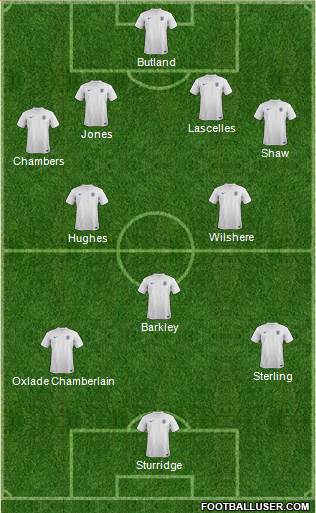 England Formation 2014