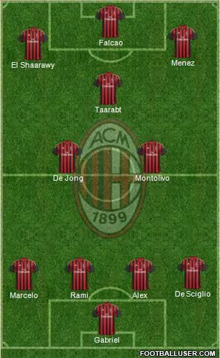 A.C. Milan Formation 2014