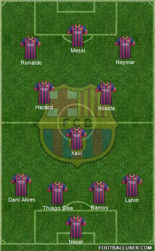 F.C. Barcelona Formation 2014