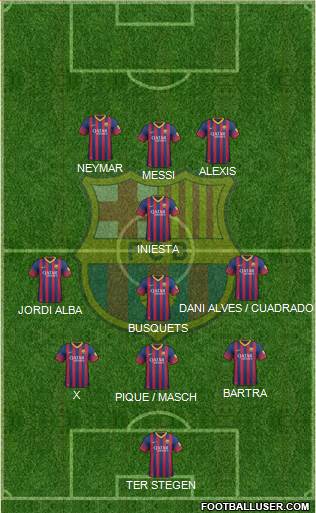 F.C. Barcelona B Formation 2014