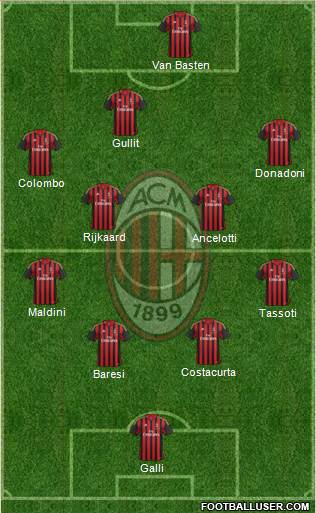 A.C. Milan Formation 2014