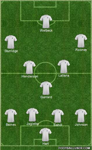England Formation 2014