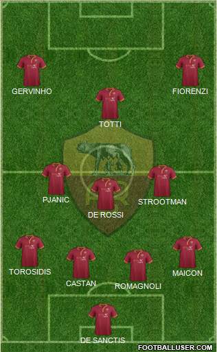 AS Roma Formation 2014