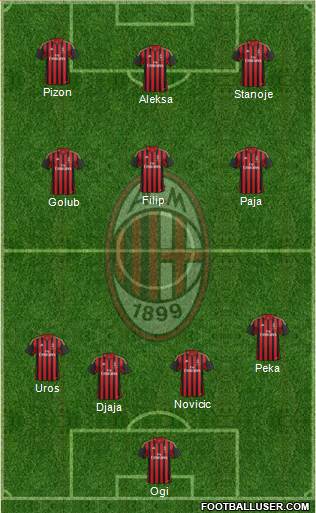 A.C. Milan Formation 2014