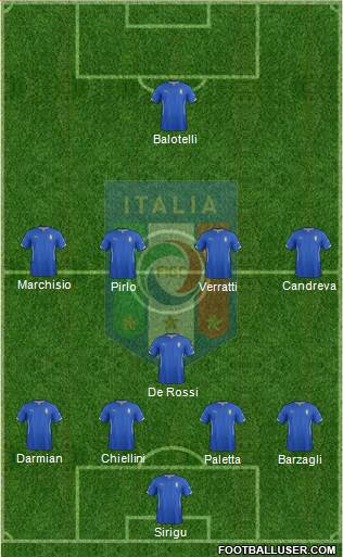 Italy Formation 2014