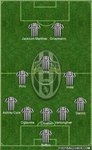 Juventus Formation 2014