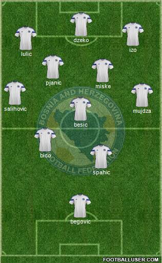 Bosnia and Herzegovina Formation 2014