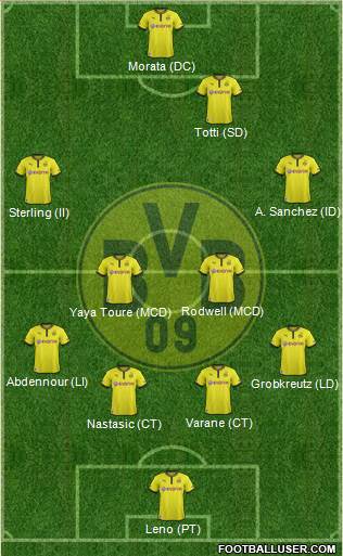 Borussia Dortmund Formation 2014