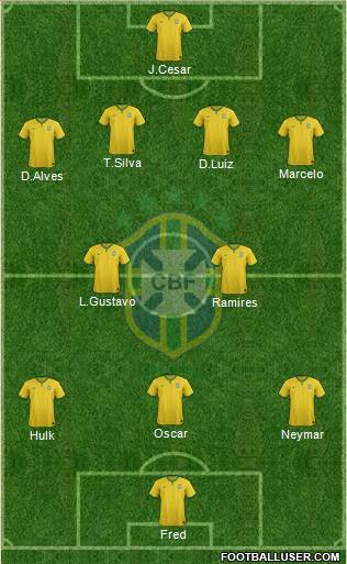 Brazil Formation 2014